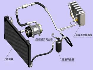 空调制冷系统